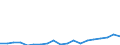 Unit of measure: Million euro / Sector: Total economy / National accounts indicator (ESA 2010): Capital transfers, revenue from the institutions and bodies of the EU / Geopolitical entity (reporting): Bulgaria