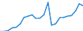 Unit of measure: Million euro / Sector: Total economy / National accounts indicator (ESA 2010): Capital transfers, revenue from the institutions and bodies of the EU / Geopolitical entity (reporting): Czechia