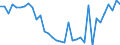 Unit of measure: Million euro / Sector: Total economy / National accounts indicator (ESA 2010): Capital transfers, revenue from the institutions and bodies of the EU / Geopolitical entity (reporting): Ireland