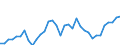 Unit of measure: Million euro / Sector: Total economy / National accounts indicator (ESA 2010): Capital transfers, revenue from the institutions and bodies of the EU / Geopolitical entity (reporting): Greece