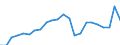 Unit of measure: Million euro / Sector: Total economy / National accounts indicator (ESA 2010): Capital transfers, revenue from the institutions and bodies of the EU / Geopolitical entity (reporting): Latvia