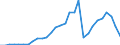 Unit of measure: Million euro / Sector: Total economy / National accounts indicator (ESA 2010): Capital transfers, revenue from the institutions and bodies of the EU / Geopolitical entity (reporting): Hungary