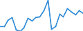 Unit of measure: Million euro / Sector: Total economy / National accounts indicator (ESA 2010): Capital transfers, revenue from the institutions and bodies of the EU / Geopolitical entity (reporting): Malta