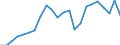 Unit of measure: Million euro / Sector: Total economy / National accounts indicator (ESA 2010): Capital transfers, revenue from the institutions and bodies of the EU / Geopolitical entity (reporting): Poland