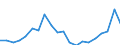 Unit of measure: Million euro / Sector: Total economy / National accounts indicator (ESA 2010): Capital transfers, revenue from the institutions and bodies of the EU / Geopolitical entity (reporting): Portugal
