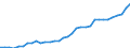 Maßeinheit: Millionen Euro / Sektor: Staat; Institutionen der Europäischen Union / Volkswirtschaftliche Gesamtrechnungen Indikator (ESVG 2010): Gesamteinnahmen aus Steuern und Pflichtsozialbeiträgen nach Abzug der veranlagten Beträge, deren Einziehung unwahrscheinlich ist / Geopolitische Meldeeinheit: Schweiz
