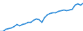 Unit of measure: Million euro / Sector: Total economy / National accounts indicator (ESA 2010): Gross domestic product at market prices / Geopolitical entity (reporting): Sweden
