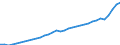 Unit of measure: Million euro / Sector: Total economy / National accounts indicator (ESA 2010): Gross national income at market prices / Geopolitical entity (reporting): Belgium