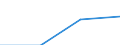 Unit of measure: Million euro / Sector: Total economy / National accounts indicator (ESA 2010): Gross national income at market prices / Geopolitical entity (reporting): Czechia