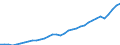Unit of measure: Million euro / Sector: Total economy / National accounts indicator (ESA 2010): Gross national income at market prices / Geopolitical entity (reporting): Germany