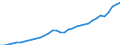 Unit of measure: Million euro / Sector: Total economy / National accounts indicator (ESA 2010): Gross national income at market prices / Geopolitical entity (reporting): Estonia