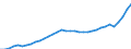 Unit of measure: Million euro / Sector: Total economy / National accounts indicator (ESA 2010): Gross national income at market prices / Geopolitical entity (reporting): Croatia