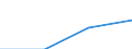 Unit of measure: Million euro / Sector: Total economy / National accounts indicator (ESA 2010): Gross national income at market prices / Geopolitical entity (reporting): Latvia