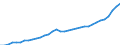 Unit of measure: Million euro / Sector: Total economy / National accounts indicator (ESA 2010): Gross national income at market prices / Geopolitical entity (reporting): Lithuania