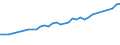 Unit of measure: Million euro / Sector: Total economy / National accounts indicator (ESA 2010): Gross national income at market prices / Geopolitical entity (reporting): Luxembourg