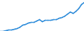 Unit of measure: Million euro / Sector: Total economy / National accounts indicator (ESA 2010): Gross national income at market prices / Geopolitical entity (reporting): Hungary