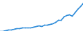 Unit of measure: Million euro / Sector: Total economy / National accounts indicator (ESA 2010): Gross national income at market prices / Geopolitical entity (reporting): Malta