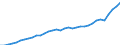 Unit of measure: Million euro / Sector: Total economy / National accounts indicator (ESA 2010): Gross national income at market prices / Geopolitical entity (reporting): Netherlands
