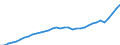 Unit of measure: Million euro / Sector: Total economy / National accounts indicator (ESA 2010): Gross national income at market prices / Geopolitical entity (reporting): Portugal