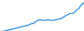 Unit of measure: Million euro / Sector: Total economy / National accounts indicator (ESA 2010): Gross national income at market prices / Geopolitical entity (reporting): Slovenia