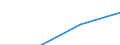 Unit of measure: Million euro / Sector: Total economy / National accounts indicator (ESA 2010): Gross national income at market prices / Geopolitical entity (reporting): Slovakia
