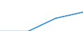 Unit of measure: Million euro / Sector: Total economy / National accounts indicator (ESA 2010): Gross national income at market prices / Geopolitical entity (reporting): Finland