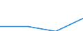 Unit of measure: Million euro / Sector: Total economy / National accounts indicator (ESA 2010): Gross national income at market prices / Geopolitical entity (reporting): Sweden