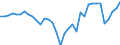 Unit of measure: Million euro / Sector: General government / National accounts indicator (ESA 2010): Net lending (+)/net borrowing (-) / Geopolitical entity (reporting): Greece