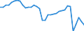 Unit of measure: Million euro / Sector: General government / National accounts indicator (ESA 2010): Net lending (+)/net borrowing (-) / Geopolitical entity (reporting): France