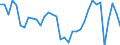 Unit of measure: Million euro / Sector: General government / National accounts indicator (ESA 2010): Net lending (+)/net borrowing (-) / Geopolitical entity (reporting): Croatia