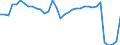 Unit of measure: Million euro / Sector: General government / National accounts indicator (ESA 2010): Net lending (+)/net borrowing (-) / Geopolitical entity (reporting): Italy