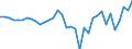 Unit of measure: Million euro / Sector: General government / National accounts indicator (ESA 2010): Net lending (+)/net borrowing (-) / Geopolitical entity (reporting): Cyprus