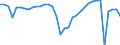 Unit of measure: Million euro / Sector: General government / National accounts indicator (ESA 2010): Net lending (+)/net borrowing (-) / Geopolitical entity (reporting): Lithuania