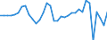 Unit of measure: Million euro / Sector: General government / National accounts indicator (ESA 2010): Net lending (+)/net borrowing (-) / Geopolitical entity (reporting): Luxembourg