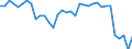 Unit of measure: Million euro / Sector: General government / National accounts indicator (ESA 2010): Net lending (+)/net borrowing (-) / Geopolitical entity (reporting): Hungary