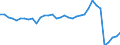 Unit of measure: Million euro / Sector: General government / National accounts indicator (ESA 2010): Net lending (+)/net borrowing (-) / Geopolitical entity (reporting): Malta