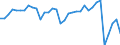 Unit of measure: Million euro / Sector: General government / National accounts indicator (ESA 2010): Net lending (+)/net borrowing (-) / Geopolitical entity (reporting): Austria