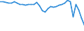 Unit of measure: Million euro / Sector: General government / National accounts indicator (ESA 2010): Net lending (+)/net borrowing (-) / Geopolitical entity (reporting): Poland