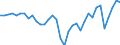 Unit of measure: Million euro / Sector: General government / National accounts indicator (ESA 2010): Net lending (+)/net borrowing (-) / Geopolitical entity (reporting): Portugal