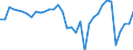 Unit of measure: Million euro / Sector: General government / National accounts indicator (ESA 2010): Net lending (+)/net borrowing (-) / Geopolitical entity (reporting): Slovenia