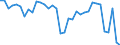 Unit of measure: Million euro / Sector: General government / National accounts indicator (ESA 2010): Net lending (+)/net borrowing (-) / Geopolitical entity (reporting): Slovakia