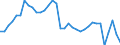 Unit of measure: Million euro / Sector: General government / National accounts indicator (ESA 2010): Net lending (+)/net borrowing (-) / Geopolitical entity (reporting): Finland