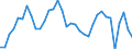 Unit of measure: Million euro / Sector: General government / National accounts indicator (ESA 2010): Net lending (+)/net borrowing (-) / Geopolitical entity (reporting): Sweden