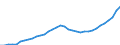 Unit of measure: Million euro / Sector: General government / National accounts indicator (ESA 2010): Gross fixed capital formation / Geopolitical entity (reporting): Euro area – 21 countries (from 2026)