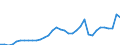 Unit of measure: Million euro / Sector: General government / National accounts indicator (ESA 2010): Gross fixed capital formation / Geopolitical entity (reporting): Bulgaria
