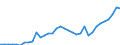 Unit of measure: Million euro / Sector: General government / National accounts indicator (ESA 2010): Gross fixed capital formation / Geopolitical entity (reporting): Czechia