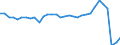 Maßeinheit: Millionen Euro / Sektor: Zentralstaat / Volkswirtschaftliche Gesamtrechnungen Indikator (ESVG 2010): Finanzierungsüberschuss (+)/Finanzierungsdefizit (-) / Geopolitische Meldeeinheit: Malta