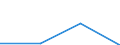 Maßeinheit: Millionen Euro / Sektor: Zentralstaat / Volkswirtschaftliche Gesamtrechnungen Indikator (ESVG 2010): Arbeitssaldo / Geopolitische Meldeeinheit: Finnland