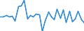 Unit of measure: Million euro / Sector: General government / National accounts indicator (ESA 2010): Discrepancy with the financial net lending/net borrowing (B9F-B9) / Geopolitical entity (reporting): Belgium