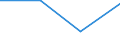 Unit of measure: Million euro / Sector: General government / National accounts indicator (ESA 2010): Discrepancy with the financial net lending/net borrowing (B9F-B9) / Geopolitical entity (reporting): Germany